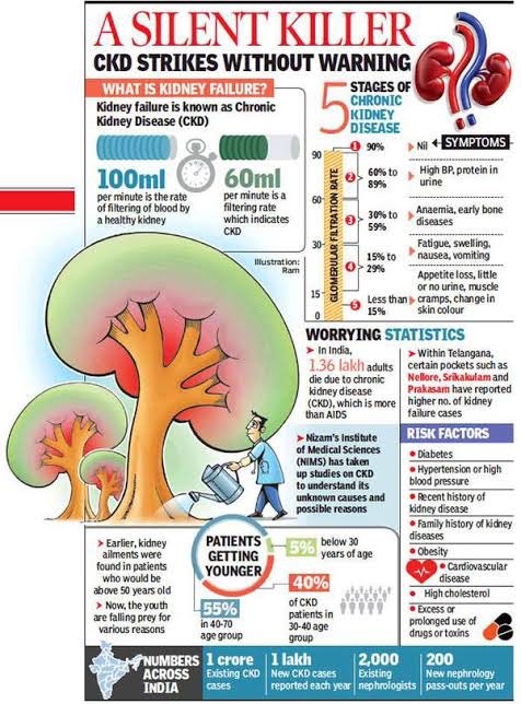 #nephjc Hi Divya from Mumbai India Excited for todays chat as CKD population is rising rapidly in 🇮🇳