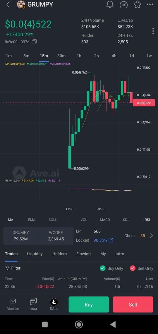 Last dip ,let's eat this whale 

$GRUMPY MAKE A MEME GREAT AGAIN