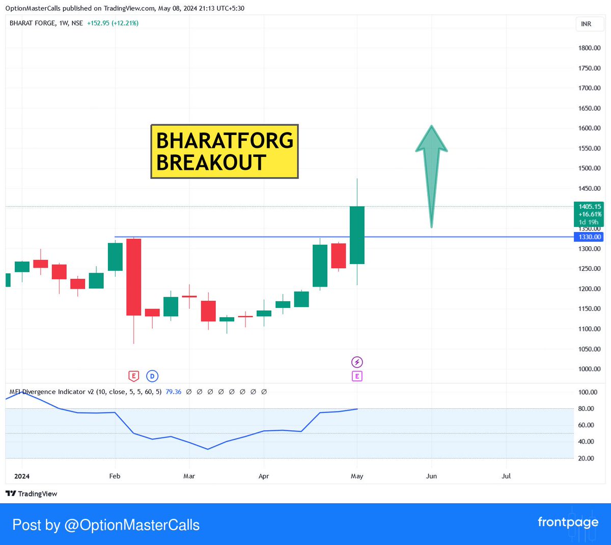 #BHARATFORG HAS SEEN WEEKLY CANDLE BREAKOUT. DONT MISS
 #frontpage_app