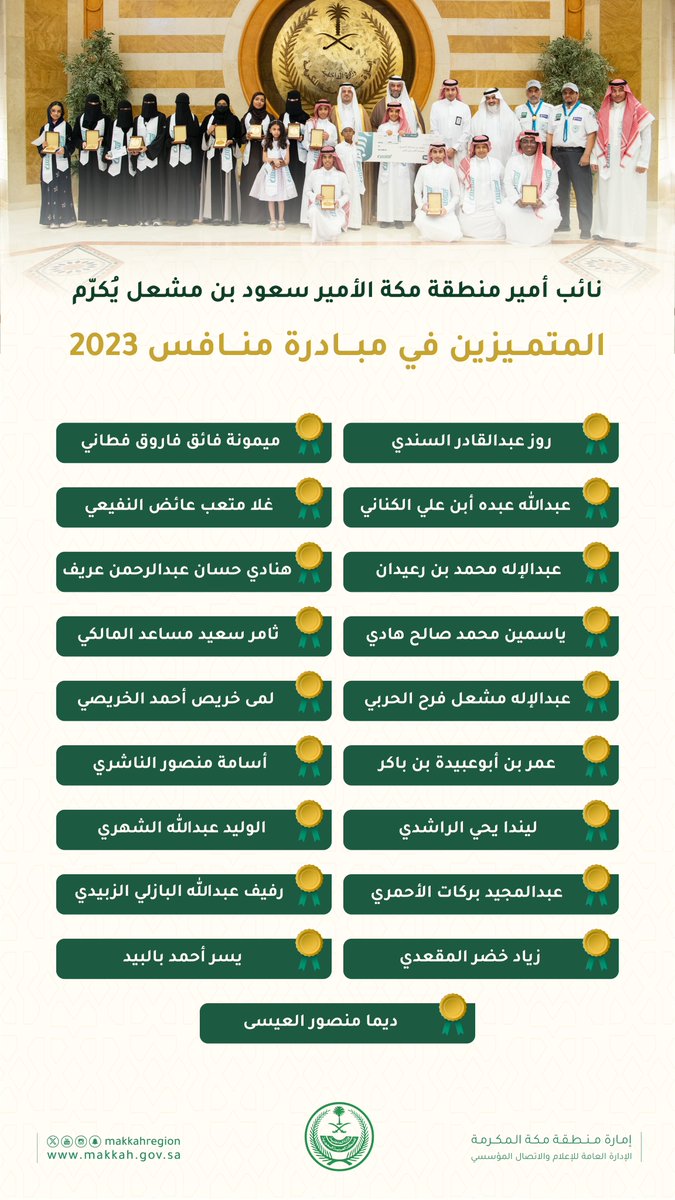 #انفوجرافيك
ضمن مبادرة "منافس" 2023..
19 طالبًا وطالبة من تعليم منطقة مكة المكرمة تميزوا في مجالات الموهبة والابتكار وريادة الأعمال والعمل التطوعي والتحصيل المعرفي ومهارات المستقبل
⬇️