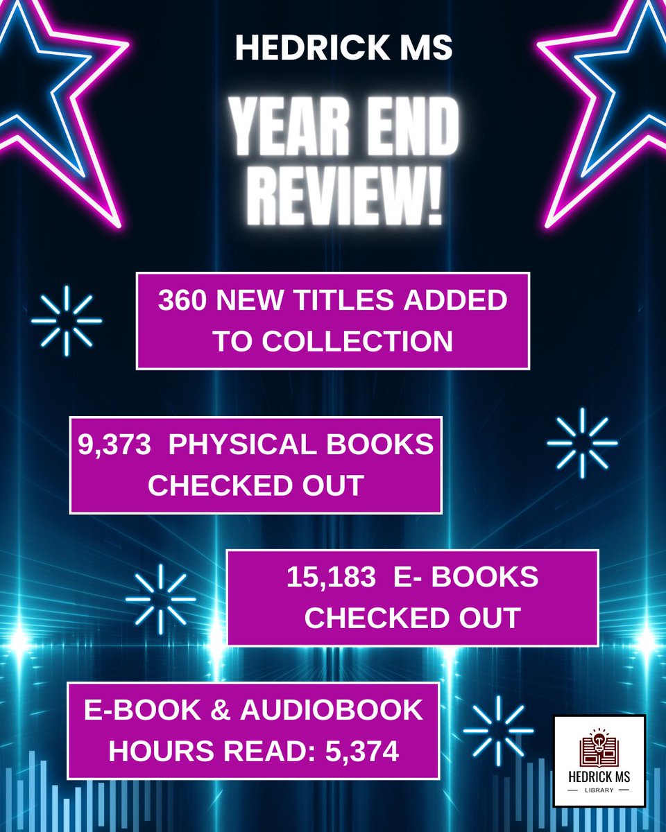It's the annual year in review for @Hedrick_MS LOTS of e-books checked out this year! Here's to another great year! #librarian #library #schoollibrarian #stats #librarylife #book #books #read #librarytwitter