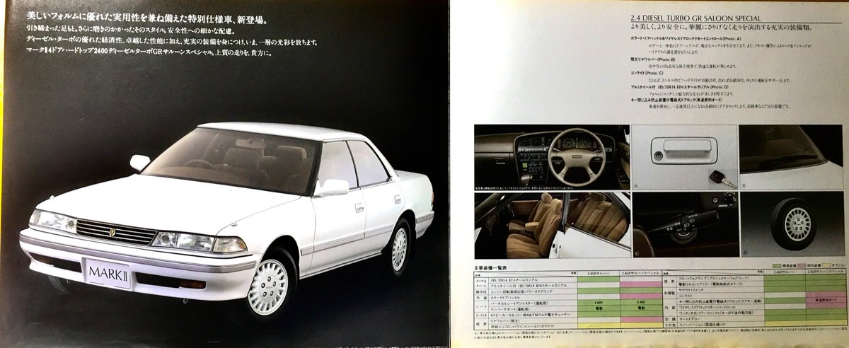 80系マークⅡの末期は特別仕様車のオンパレードだった。
特に右下のGRサルーンスペシャルにはカラードドアハンドル、キーレス、リヤワイパー、コンライト、アルミホイール、車速感応ドアロックが特別装備。
さすがに四独とディスクブレーキ、電動ACパネルでないが、素の2.0グランデを上回る勢い。