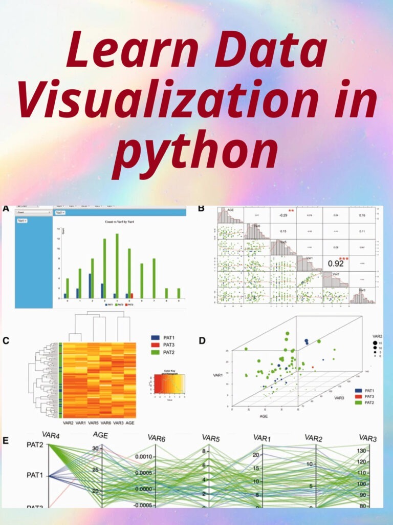 Parajulisaroj16's tweet photo. Python offers many powerful libraries for data visualization, including Matplotlib, Seaborn, Plotly, and many more.  https://t.co/u3EMiXkNvM
#DataScience #pythonprogramming #datavisualization #DataScientists #Database #dataAnalysts https://t.co/dXnbtwYMKo