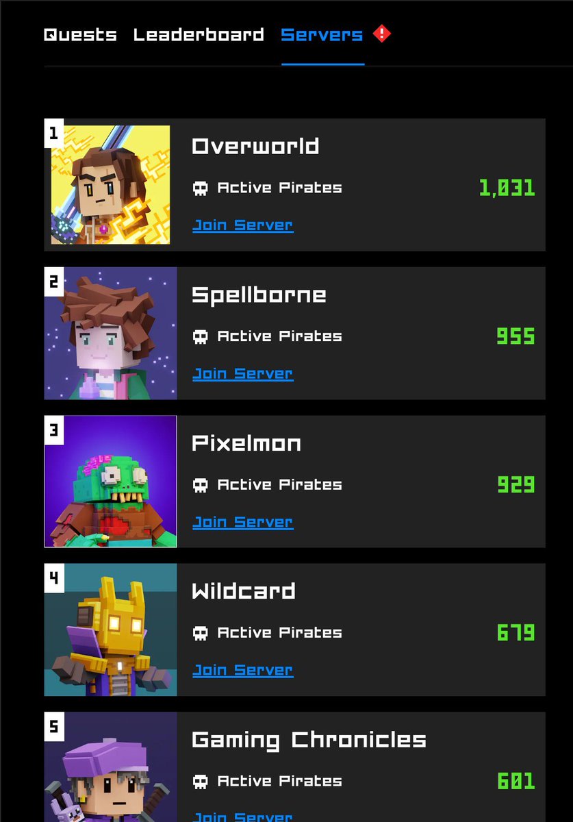 The @OverworldPlay community is LEADING the @PirateNation BOOTY quests! Wow!