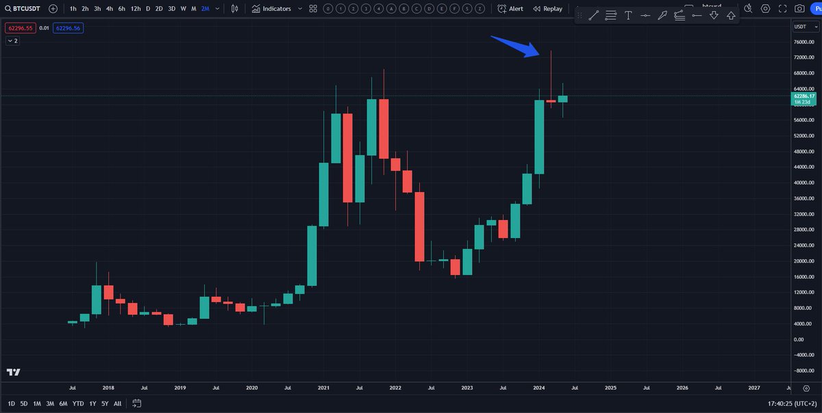 slypowder's tweet photo. @MuroCrypto any comments Muro? https://t.co/kMNTdLfnop