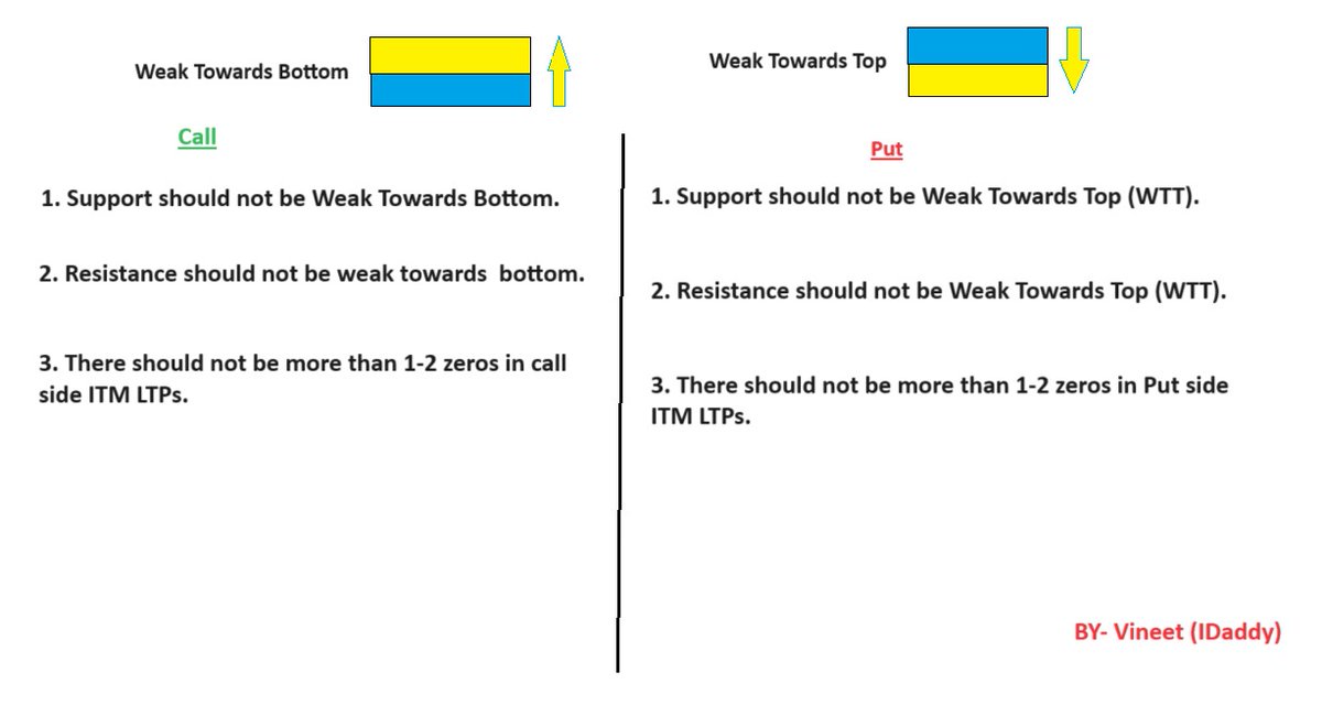 How to Trade in stocks?
#investingdaddy