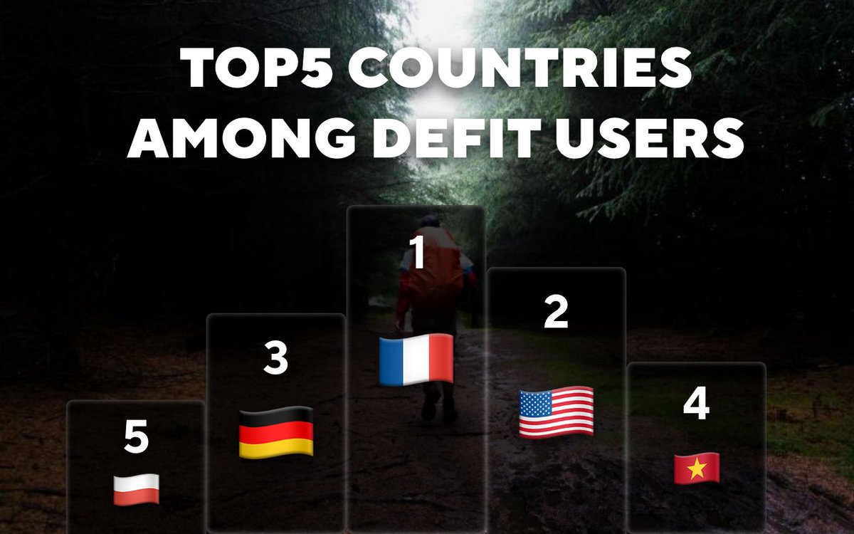 Did you know that #DEFIT users are from 120+ different countries around the world? 💙⚡ Top 5 countries are: 🥇France 🥈United States 🥉Germany 🇻🇳 Vietnam 🇵🇱 Poland