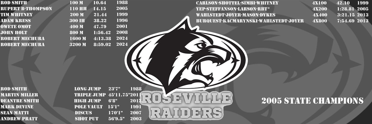 Roseville Boys T&F tweet media
