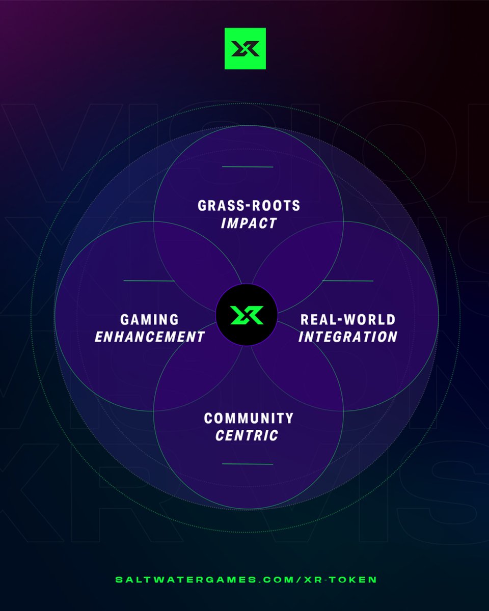 The vision of the $XR Token extends far beyond the creation of a means of exchange. 

With the $XR token, we aim to change the landscape of what value means in the world of gaming and digital content.

Here is a breakdown of all aspects of the $XR Token vision 👇 

🔹Enhancing