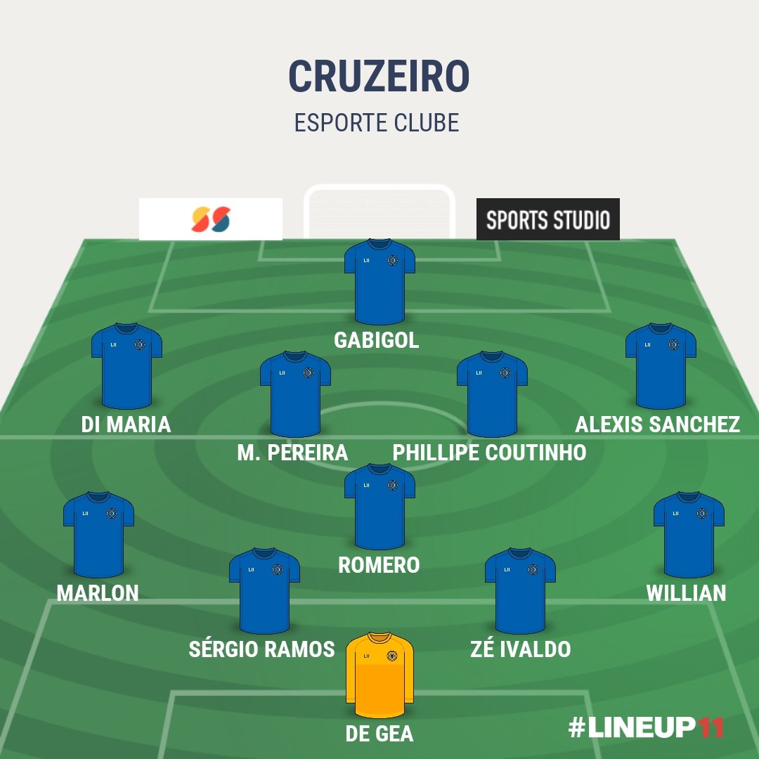 Macacocec's tweet photo. Esse é o @Cruzeiro após a janela de julho. 

Fonte: Heverton Guimarães, Nicola e Thiago Fernandes https://t.co/gWoaxp2FTE