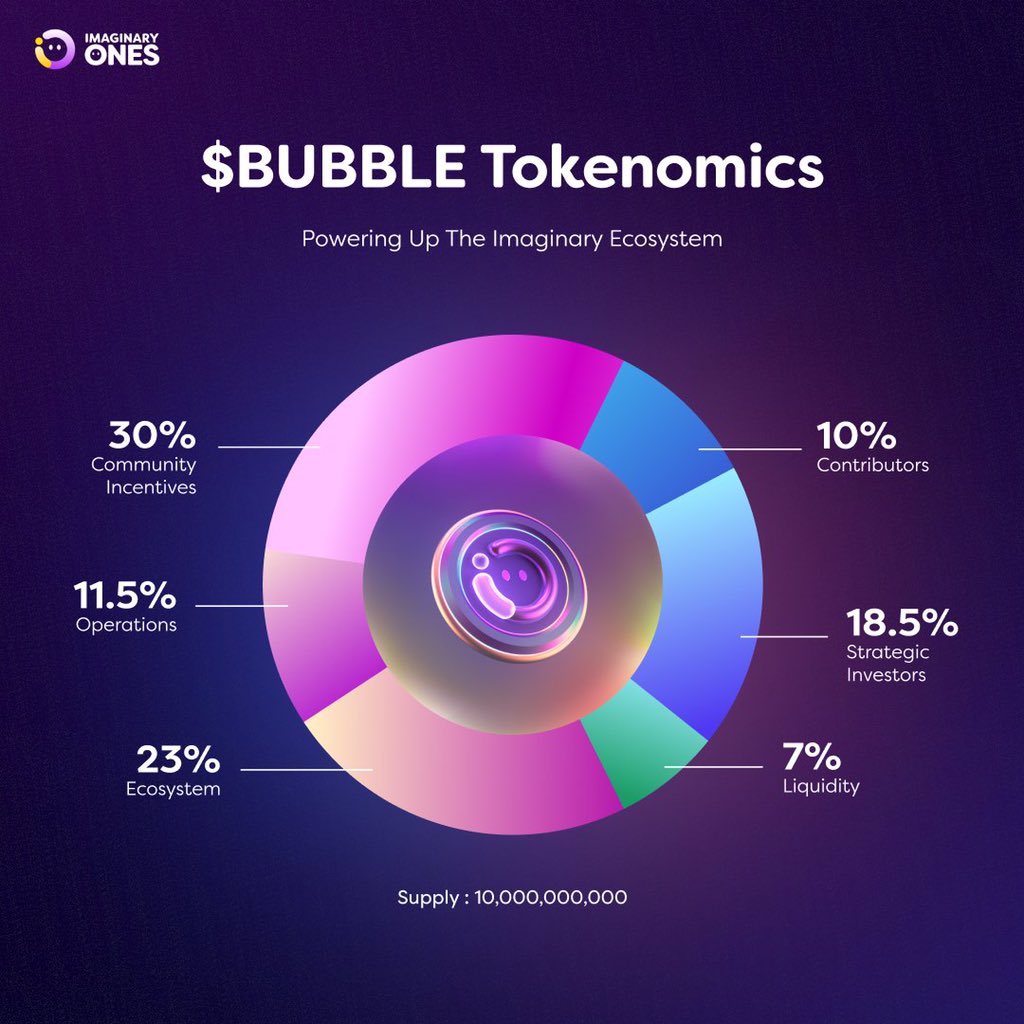 Regardless $BUBBLE is here to change the game with their Token economics giving out 30% to the community is a win win ! Community is everything! $SHC