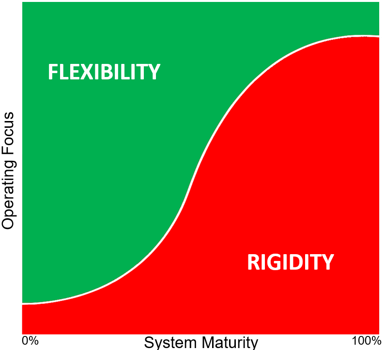 darrellmann's tweet image. T4D: &apos;Rigidity traps are the result of sustained hierarchical controls (in the form of power, resources, and manipulation) that suppress #Innovation,  diversity, and experimentation.&apos;
Lance H Gunderson
#panarchy
