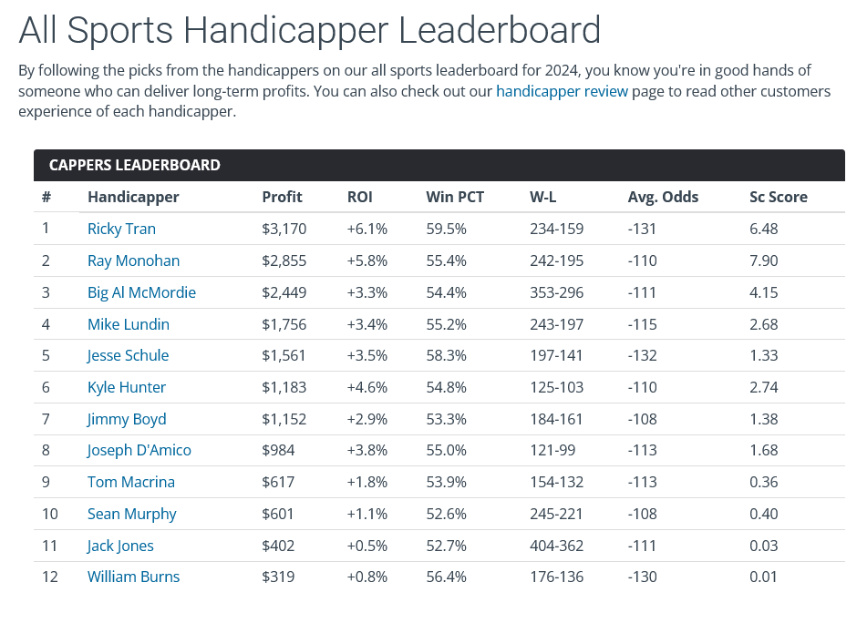 Quality Sports Predictions for Free