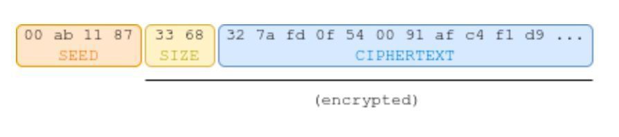 Exploitation of a heap based overflow Fortinet VPN (pre-authentication RCE)
Credits @bishopfox

bishopfox.com/blog/building-…

#cybersecurity #fortinet