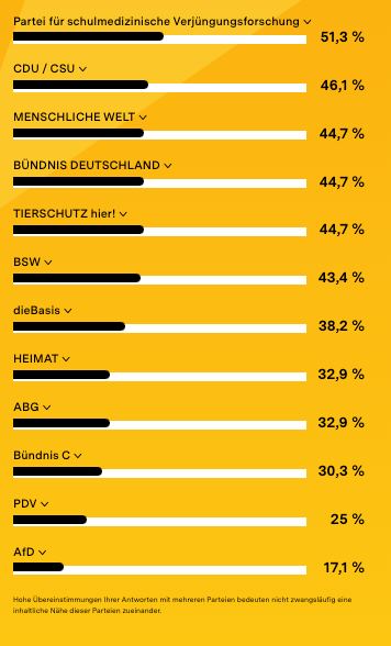 فاک آ.اف.د :)
#Wahlomat #EUelection2024