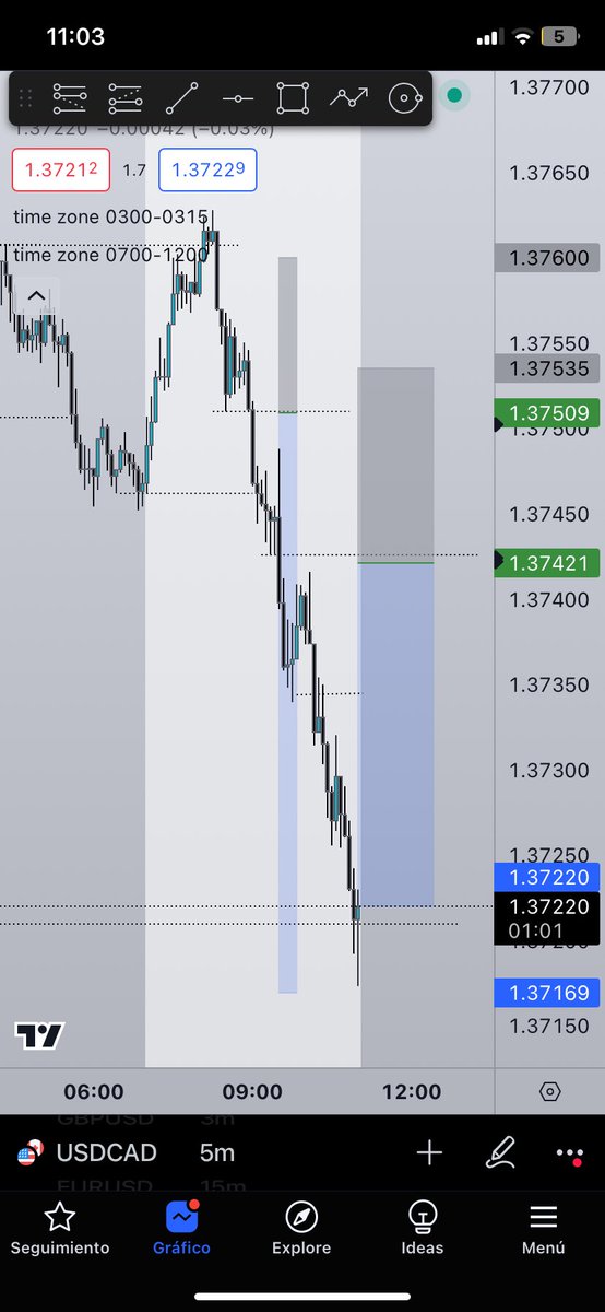 was not activated 
#USDCAD 
#ForexMarket 
#daytrader 
#TraderPro