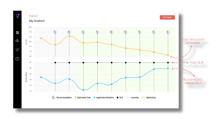 When you request a demo with our team, you get a first hand look at how to gain complete control over your <a href="/databricks/">Databricks</a> ecosystem — all while freeing up dev time with automated infrastructure and cost management.

hubs.ly/Q02wyhFN0

#dataengineering #databricks