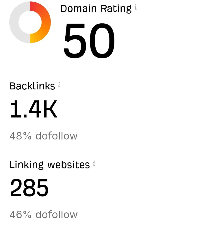 Decent Sneaky Backlink source. 🤝📈🛠️