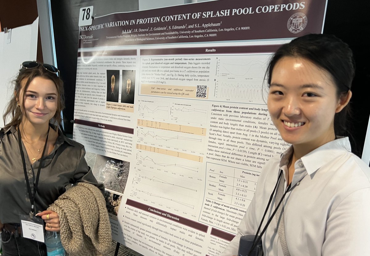 USC environmental studies majors Zoe Goldstein and Angie Liu recently presented their research at the SCAS 2024 Annual Meeting as part of an ongoing collaboration with the @USCDornsife Edmands Lab. @SoCalAcadSci