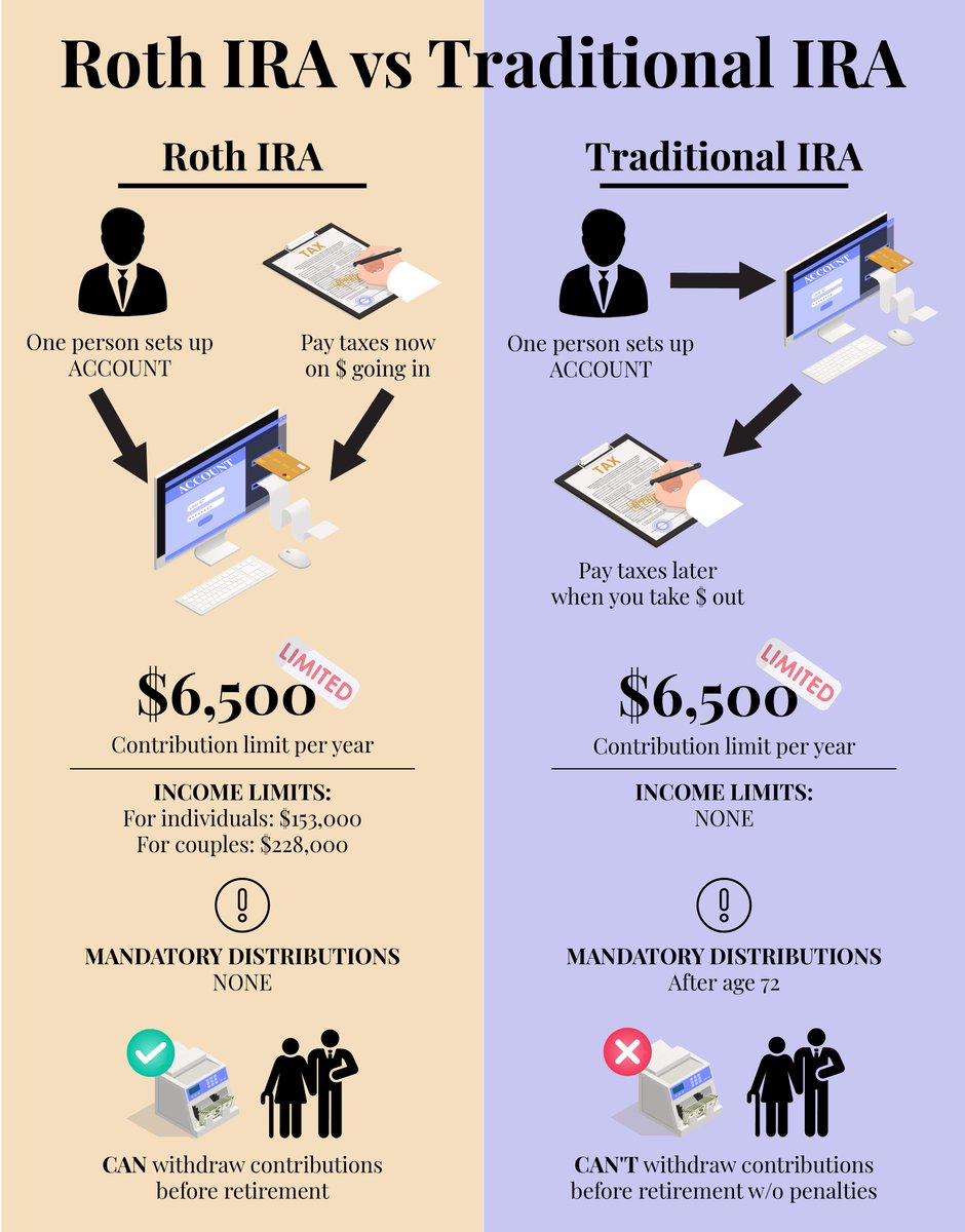 Figuring out retirement choices can be a little intimidating. There are a number of choices and pros and cons to each option. Take a look at our infographic to help you decide. bit.ly/3WmWeS1

#BrentwoodFinancial #FinancialWellness #AssetManagement #FinancialAdvice