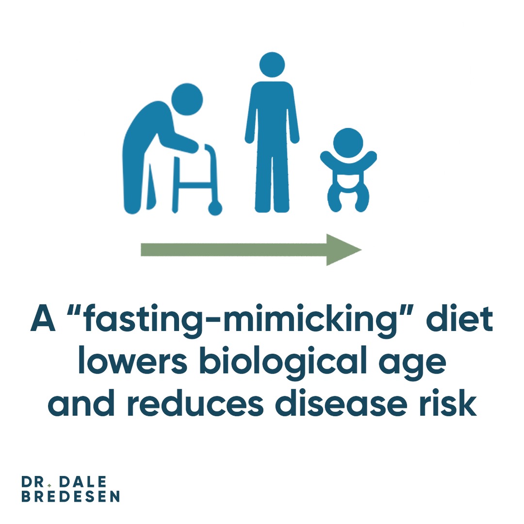 New research from USC has found that a diet that mimics fasting can lower your risk of disease and reduce your biological age. Their fasting-mimicking diet (FMD) is a five-day diet high in unsaturated fats and low in calories, carbs, and protein. sciencedaily.com/releases/2024/…