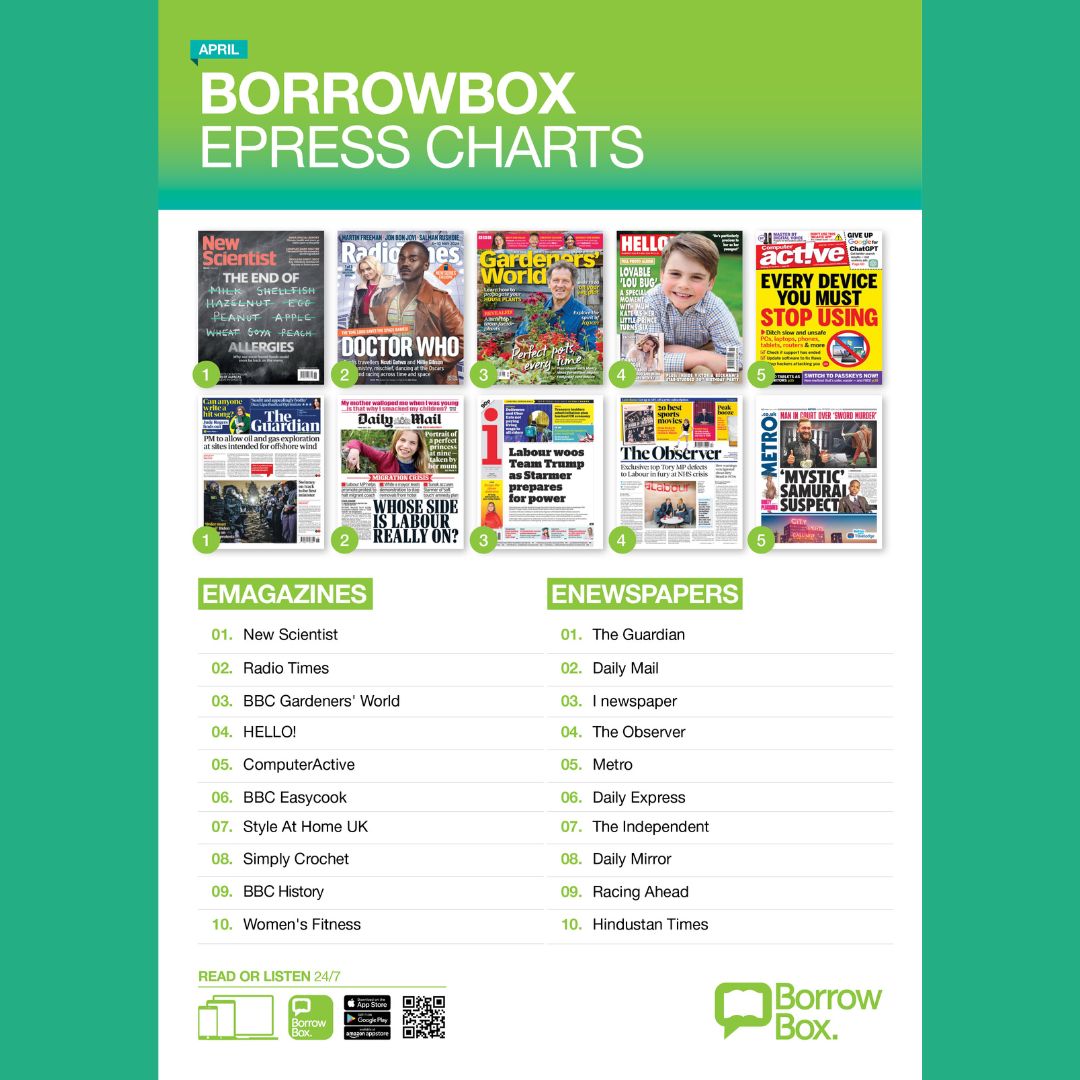 The UK's @BorrowBox Charts for April 2024! 

Discover April's most borrowed ePress on BorrowBox 🎉

#Bolinda #BorrowBox #ListenUp #ePress