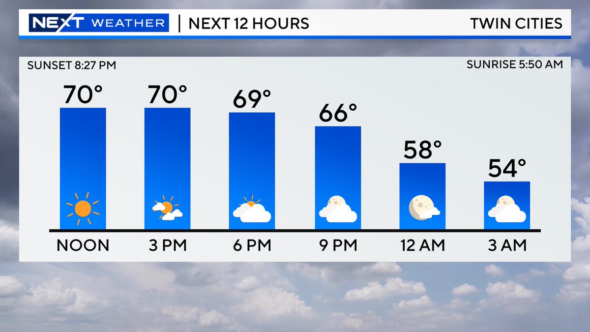 Here is your forecast for the rest of the day. @wcco