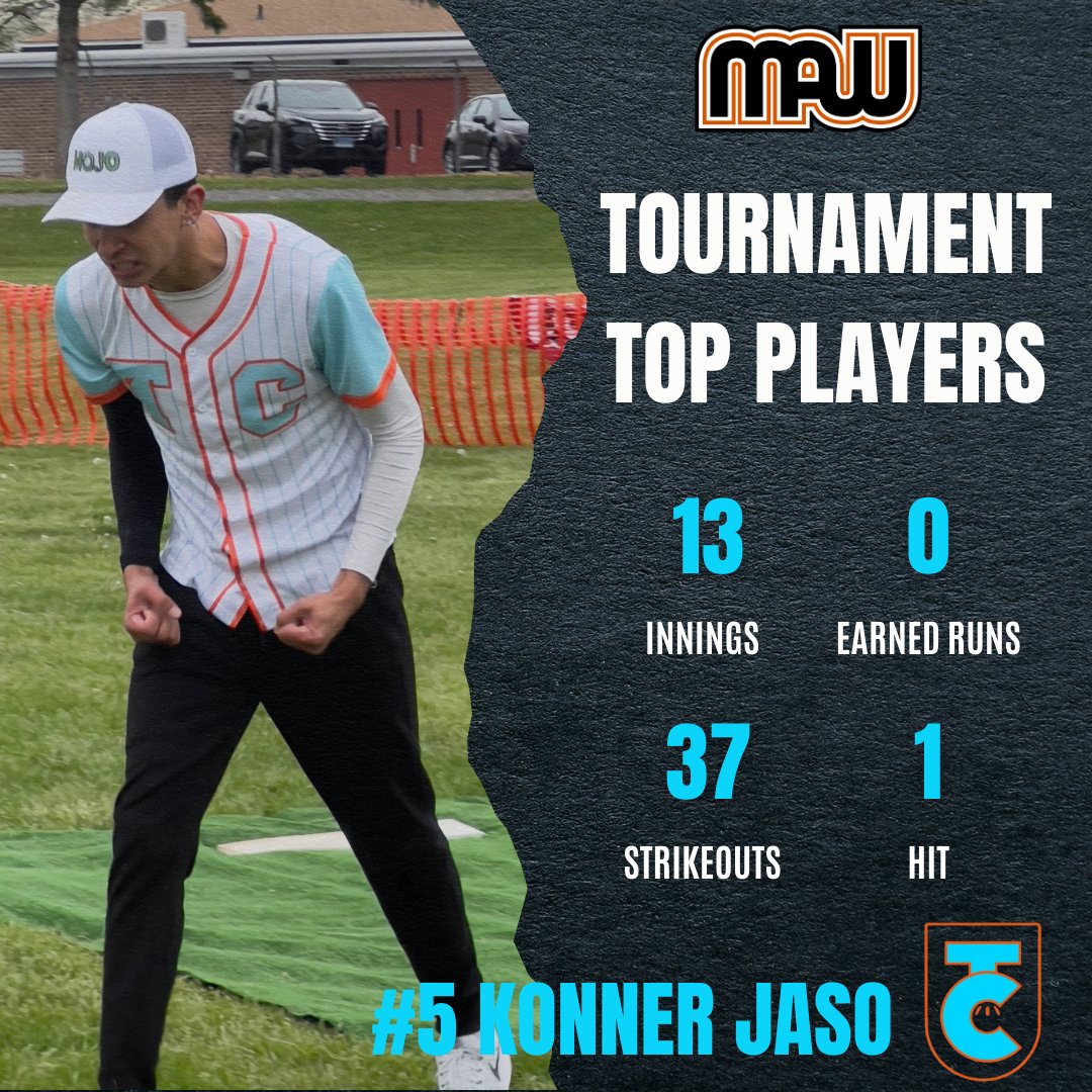 The next top performers from the Opening Day Tournament are at different stages of their careers, but both got it done with their arms on the 27th - one has been among the best pitchers in the game going on a decade, while the other could be among the best of the next 10 years.