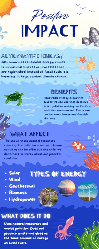 BerryMiller_JH's tweet image. Just in time for summer🌞. #IPC classes completed #OceanProtection infographics to raise awareness for how we positively &amp;amp; negatively impact our oceans &amp;amp; what we can do to help. Here is a sample of the great work Bobcats produced! ❤️💙🐾🌊#Believe #WeAreMiller #BuildPearlandProud