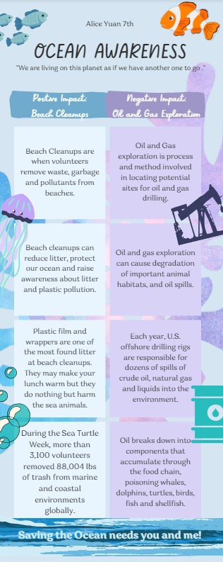 BerryMiller_JH's tweet image. Just in time for summer🌞. #IPC classes completed #OceanProtection infographics to raise awareness for how we positively &amp;amp; negatively impact our oceans &amp;amp; what we can do to help. Here is a sample of the great work Bobcats produced! ❤️💙🐾🌊#Believe #WeAreMiller #BuildPearlandProud
