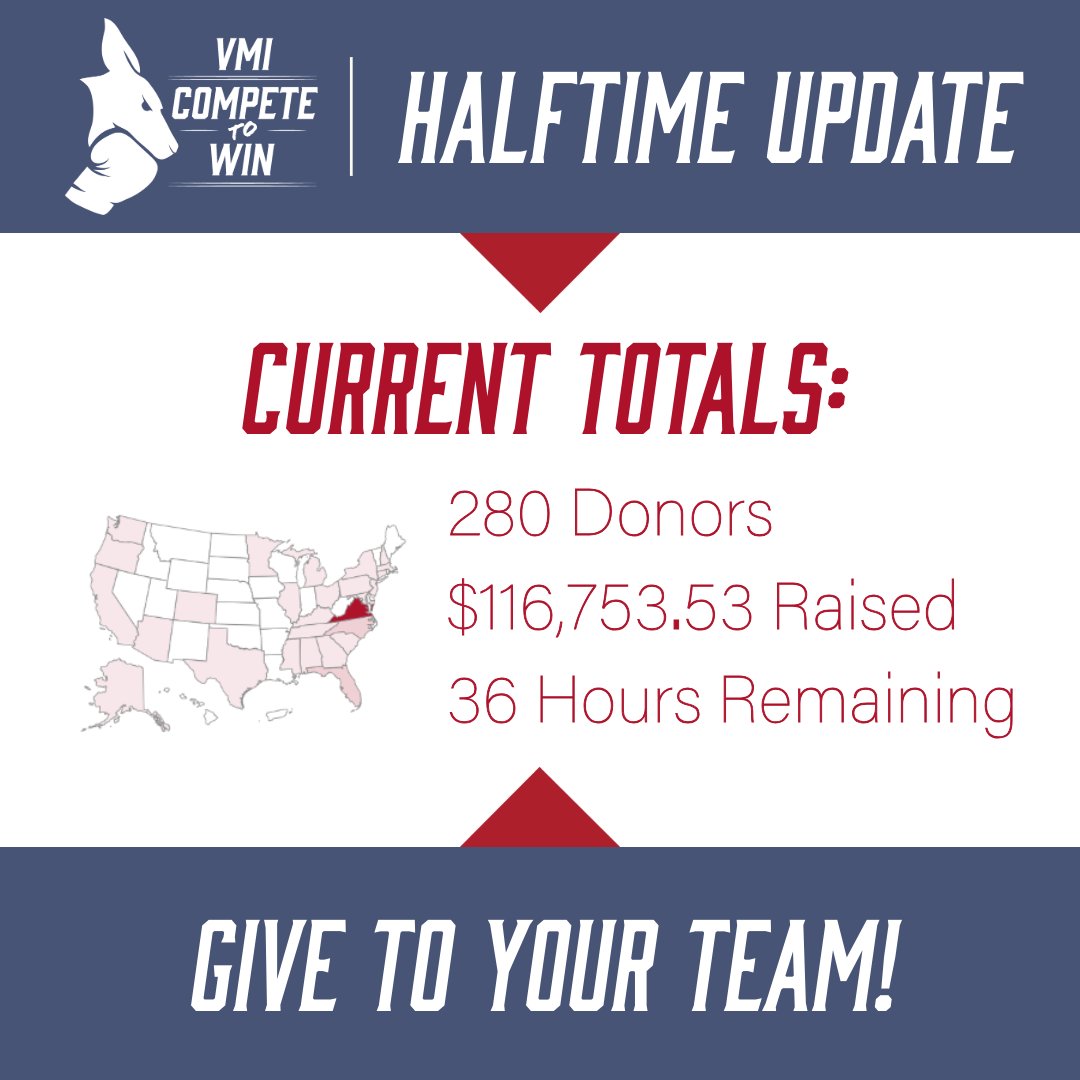 Day two of Compete to Win 2024 is underway! Make your gift while there’s still time. Want to see how your gift will impact each team? Visit the campaign page to read more and to give: vmi.imodules.com/s/1752/dg21/ho…