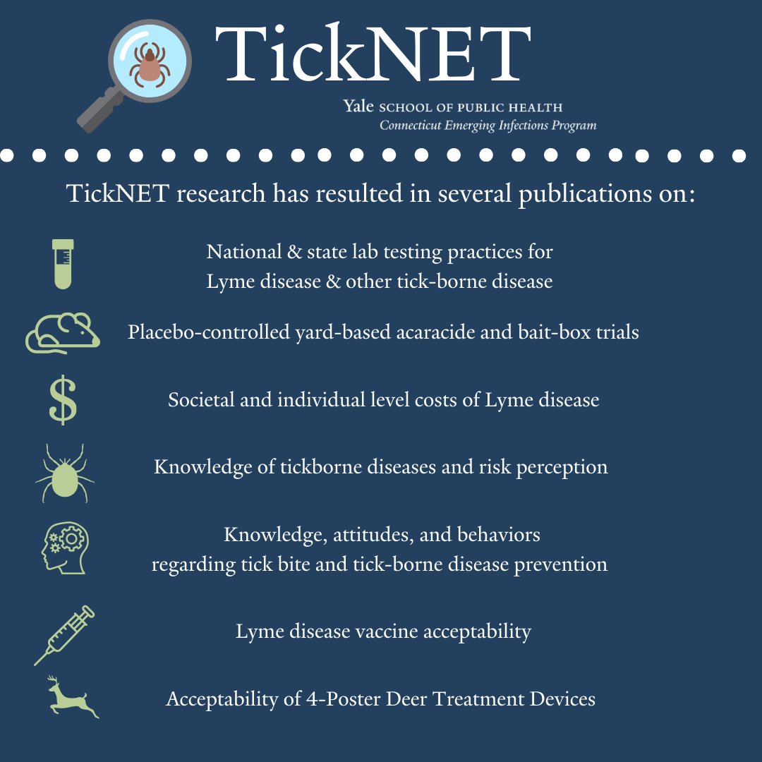 Get to know the @YaleEIP one project at a time. This month the Tickborne Diseases Network (TickNET) - part 2! ysph.yale.edu/emerging-infec… @YaleEMD @CTDPH @ticklab