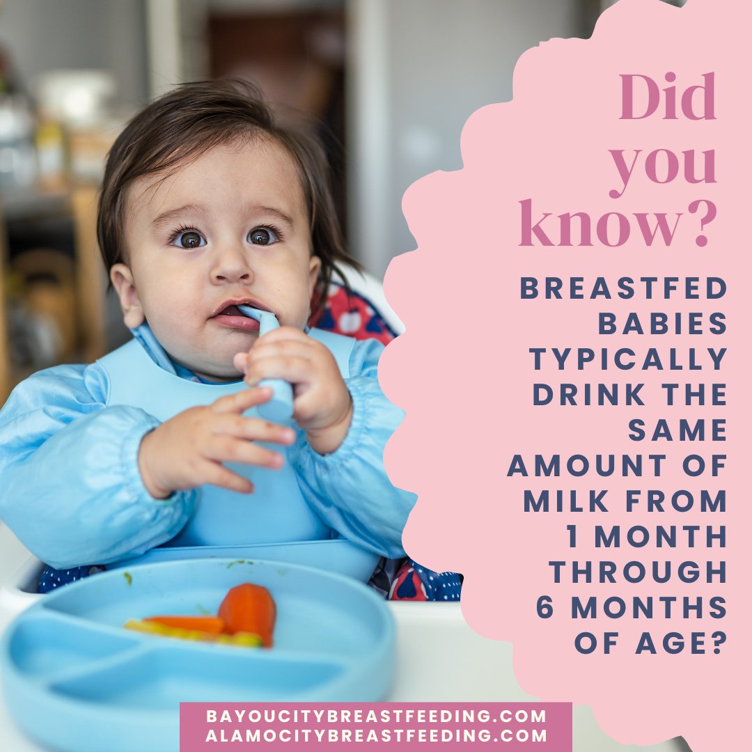 Concerned about not having enough milk supply to meet your baby's growing needs? Milk vol. needs rapidly grow from birth to 1 mo, but babies actually drink around the same vol. of milk from 1-6 mos of age, when the vol. begins to gradually decrease as they start eating solids!