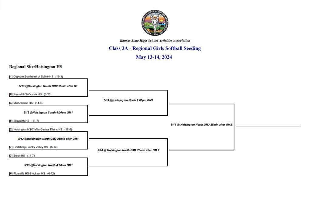 Hoisington Activities tweet media