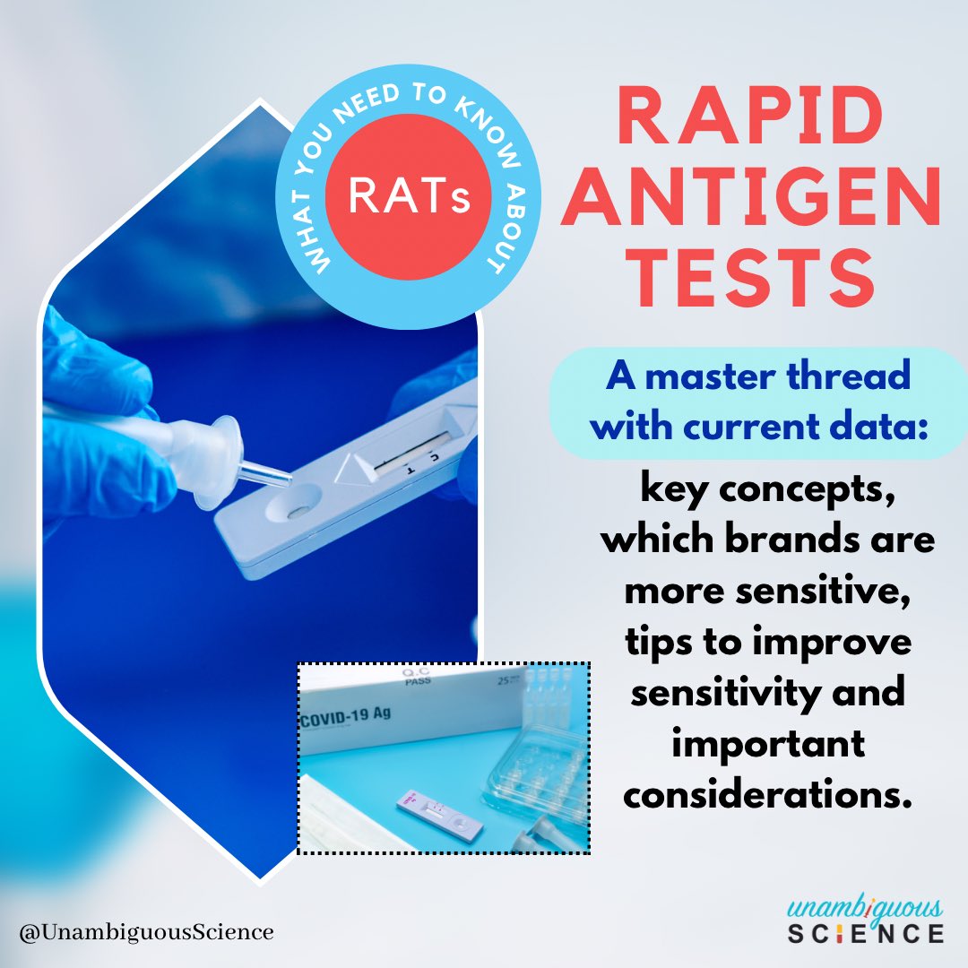 New post on Rapid Antigen Tests. Will post the entire thread here instead of just a link, given importance. A master thread with current data: key concepts, which brands are more sensitive, tips to improve sensitivity & important considerations. 1/7
