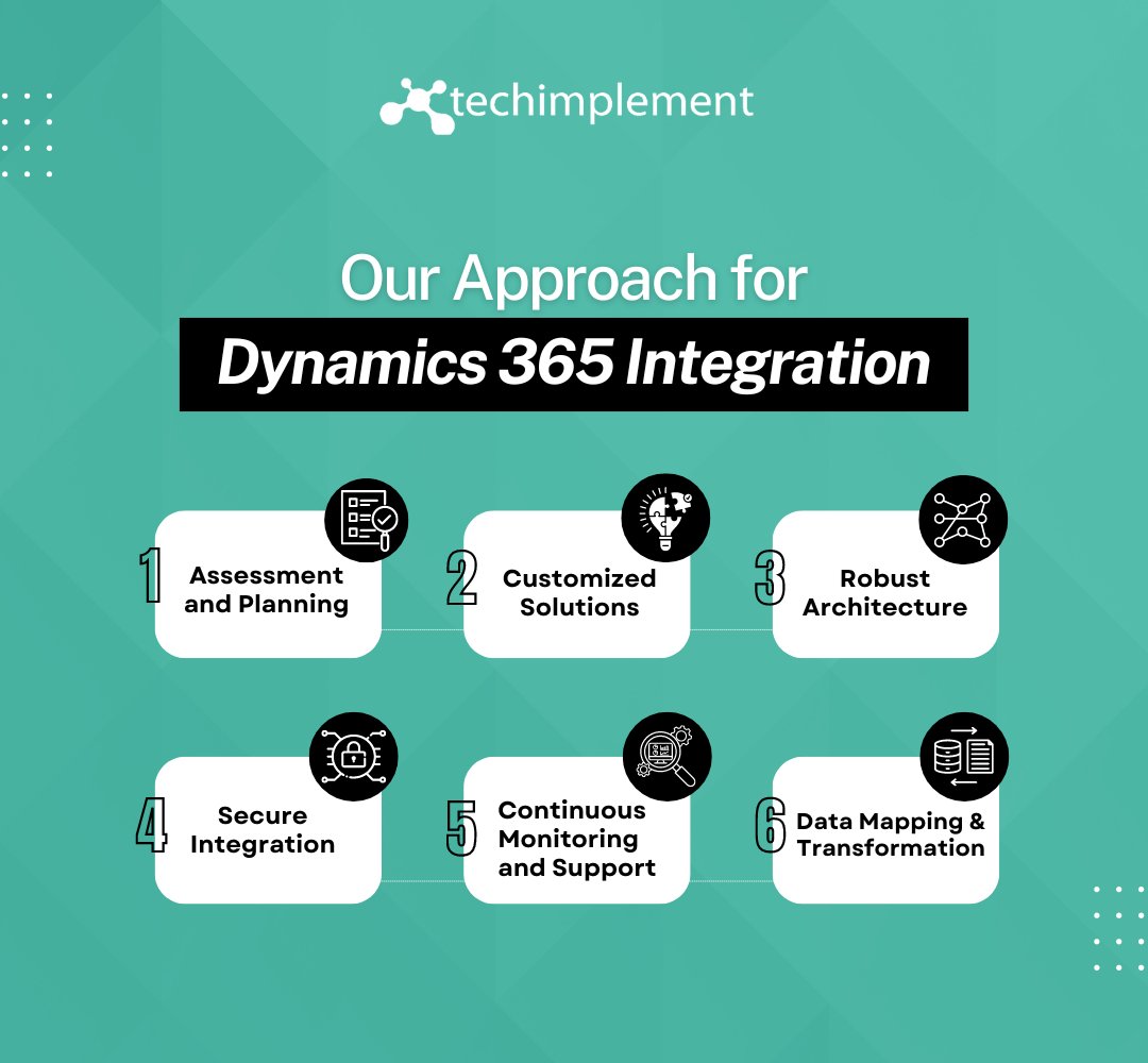 TechImplement's tweet image. Choosing the right Microsoft Dynamics CRM support partner is key to success. With Tech Implement, you get expertise, skills, and a proven track record for seamless delivery. Don't risk setbacks – trust in our reliability!
#TechImplement #MicrosoftDynamics #CRMsupport