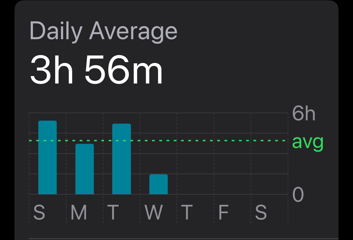 Time to be brutally honest. What’s your (smart phone) screen time???