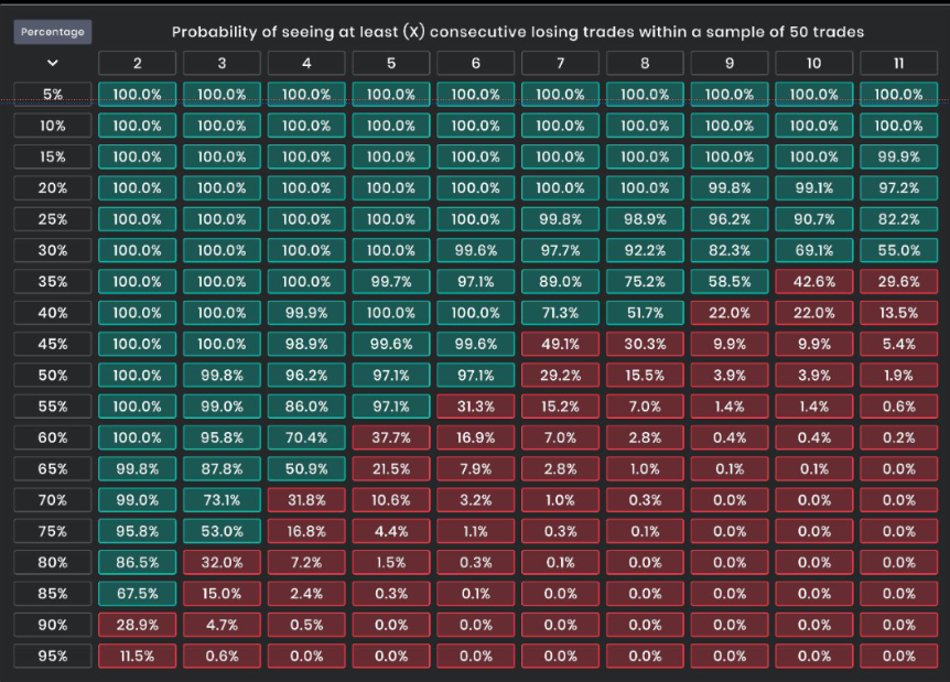 Quick response times are essential in algorithmic trading.

Don't waste your time on a strategy if you can't test it with the statistical value of more than 100 transactions in two weeks.

Months will pass before you can validate this.