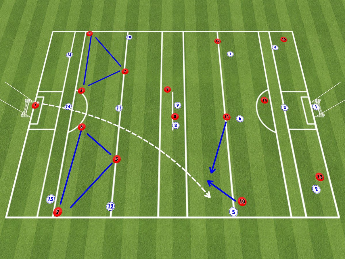 Puck outs Overload on one side 1-practice winning breaking ball from long ball 2-Set a walk through (Who stands where, who runs where) 3-Set up match scenario for overload at one side For an animation & audio description go to elite.deelysportscience.com/hurling & go to match scenarios