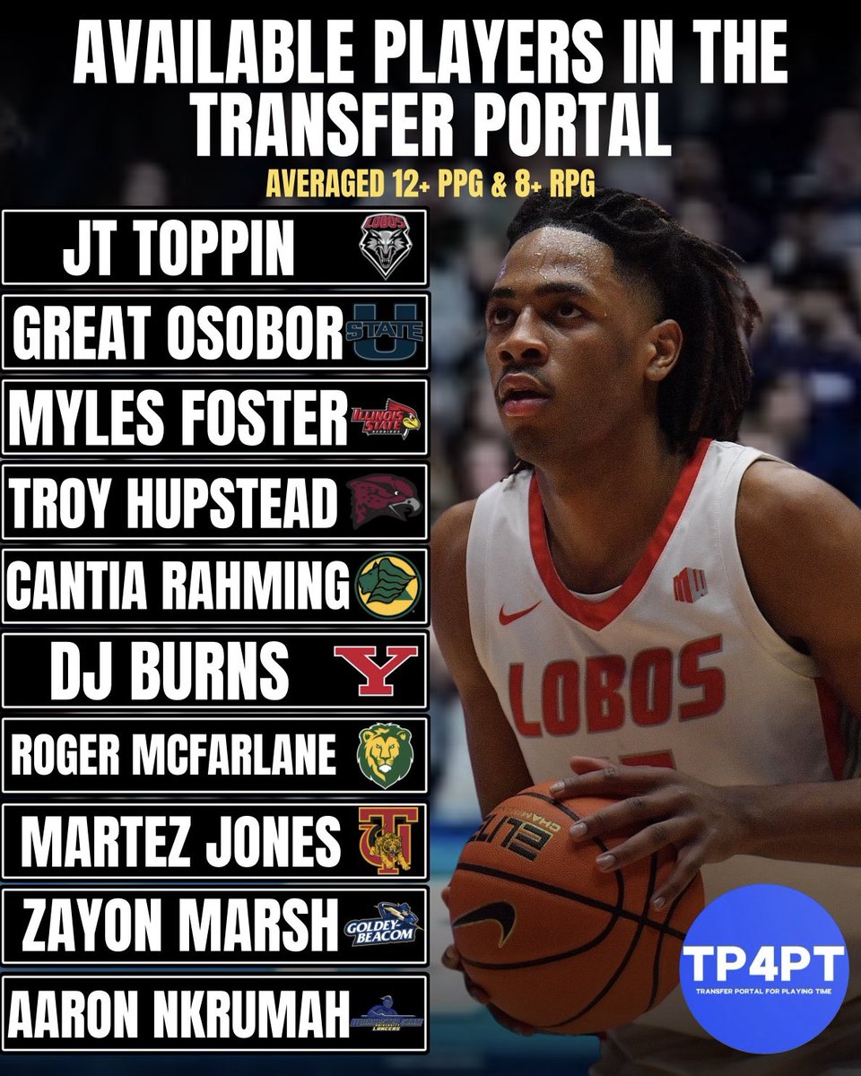 CBB Available Transfers that averaged 12+ PPG and 8+ RPG

#TP4PT #TransferPortal