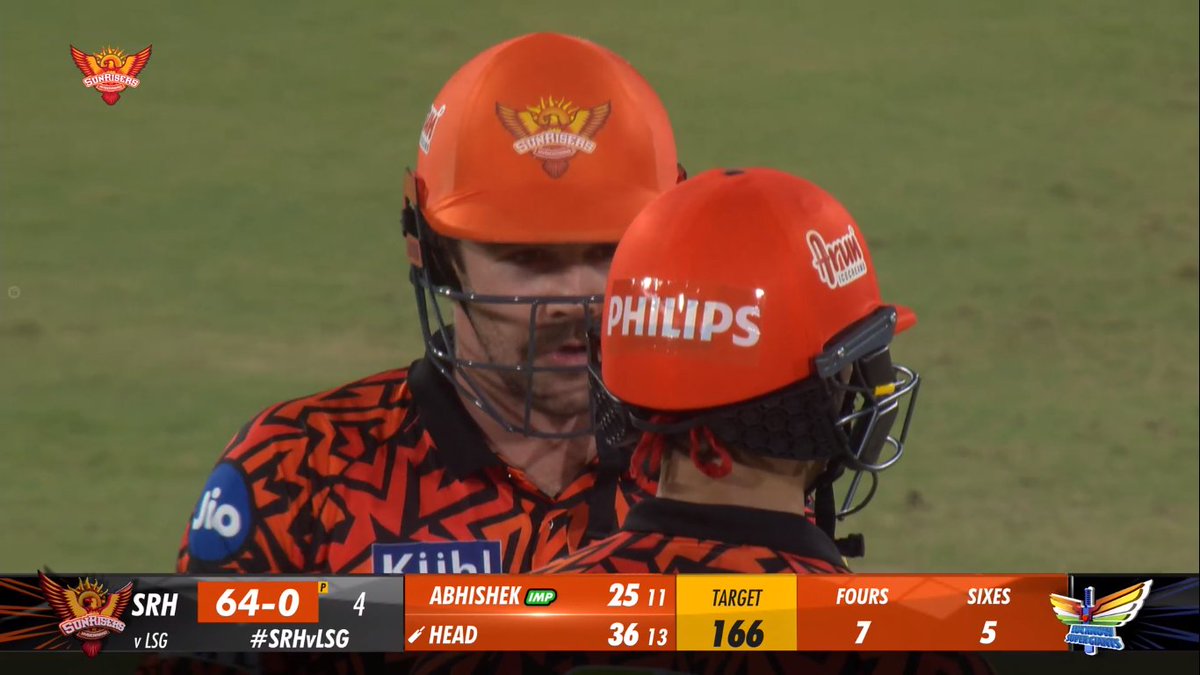 LSG after 10 overs - 57/3.

SRH after 4 overs - 64/0.