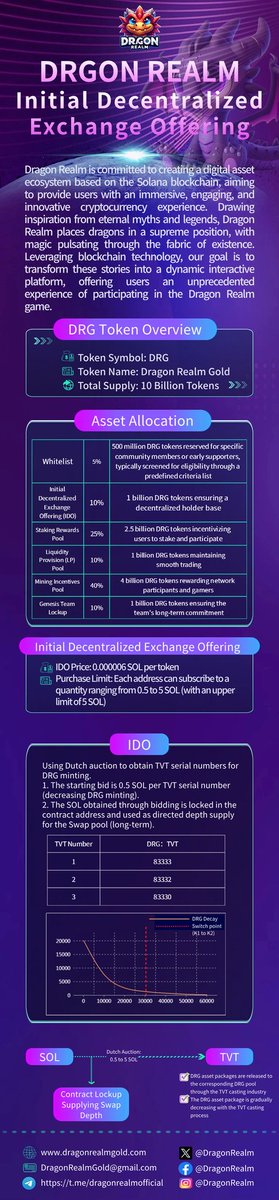 DrangonRealm's tweet photo. "🚀 Get ready for lift-off! The PinkSale IDO for Dragon Realm is just around the corner. Don't miss out on your chance to be a part of this groundbreaking event. Stay tuned for more details! 🌟 #DragonRealm #PinkSale #IDO #ComingSoon" https://t.co/C7WunChz8r