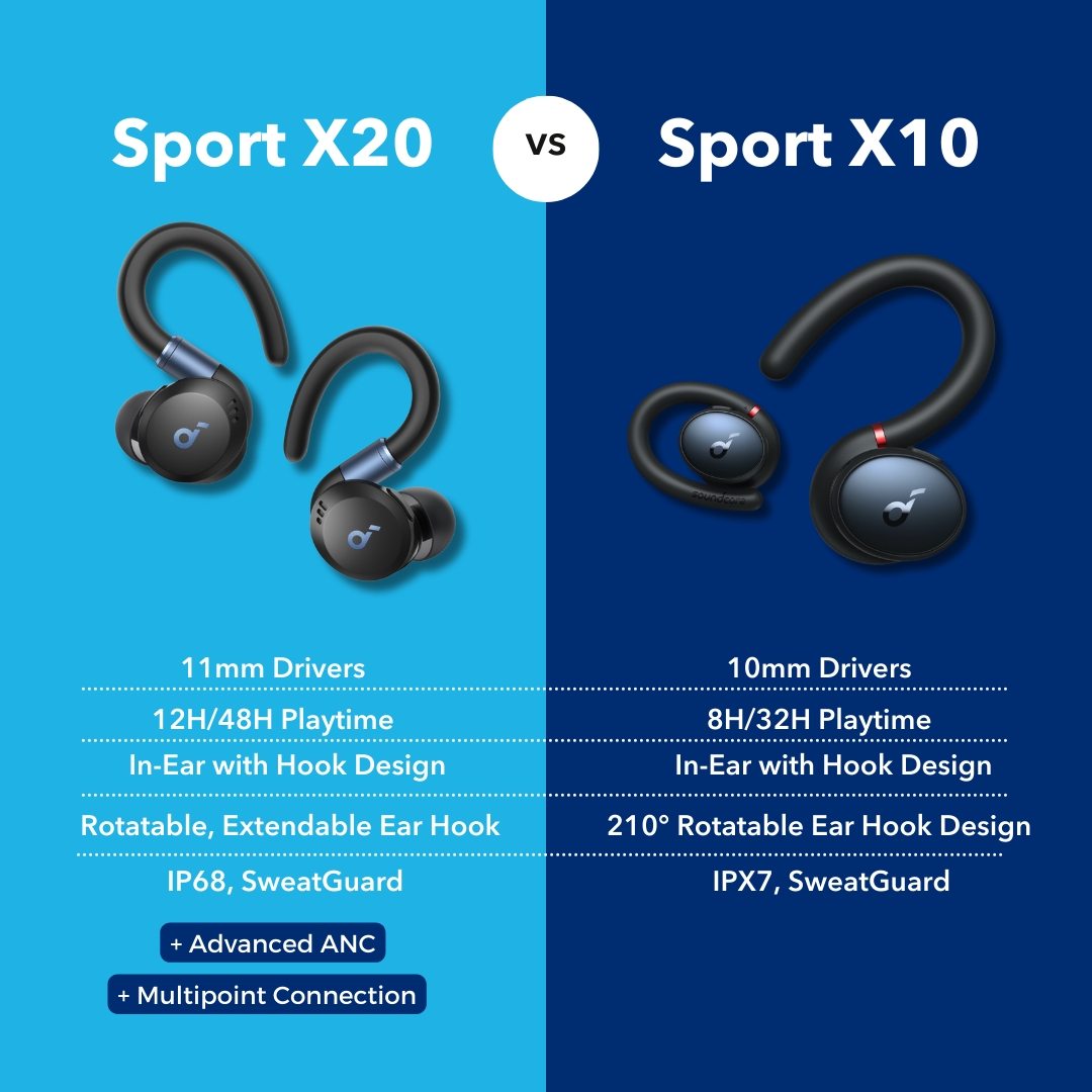 Meet the X20: Our latest innovation in in-ear sport earbuds with adjustable ear hooks. Check out how we've elevated your listening experience from the X10 to the X20! 💙 🔗 👉 soundcore.club/ywt4af #soundcore #soundcoreX20 #headphones #earbuds