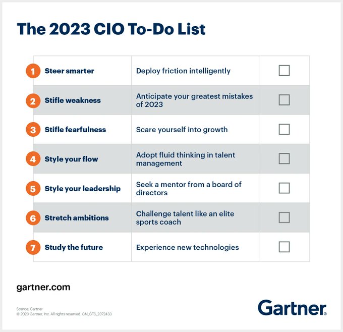 Set development goals and choose 2-4 of those identified by experts for CIO. Find a mentor, spend time building positive habits, and grow as a leader. Source @Gartner_inc Link gtnr.it/3jiDfu5 rt @antgrasso #CIO