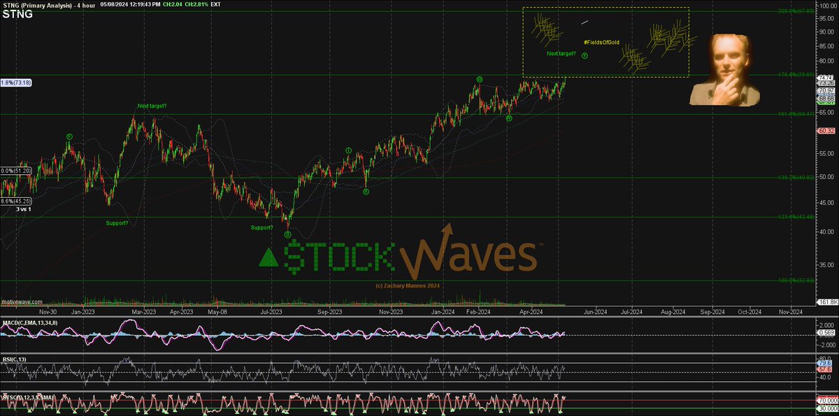 ZacMannes's tweet image. $STNG reports BMO.

I kept my promise.

#FieldsOfGold 🌾🌾🌾