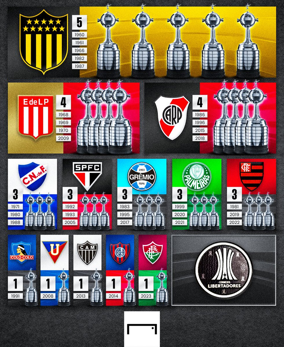 Goal_en_espanol's tweet photo. ¡Los títulos de los equipos que participarán en la Libertadores 2024! 🌎 https://t.co/50JwG3KCcY