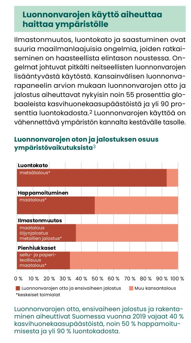 Metsä- ja maatalous/-teollisuus on mörkö, joka meidän pitäisi uskaltaa kohdata. Kuvakaappaus @SYKEinfo Policy Briefistä s.2 'Luonnonvarojen käyttö aiheuttaa haittaa ympäristölle': helda.helsinki.fi/server/api/cor…