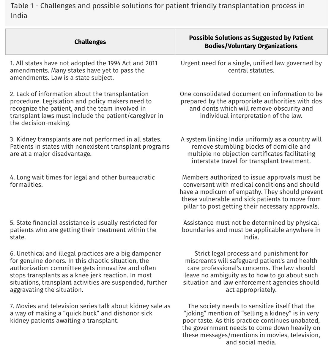 Checkout the 🔥Journey of a Patient with CKD in India🔥 Beautifully put forth by @Vasuragh @AnandhUrmila We need the guidelines to focus more on these issues than on egfr values and cystatin C Etc #nephjc