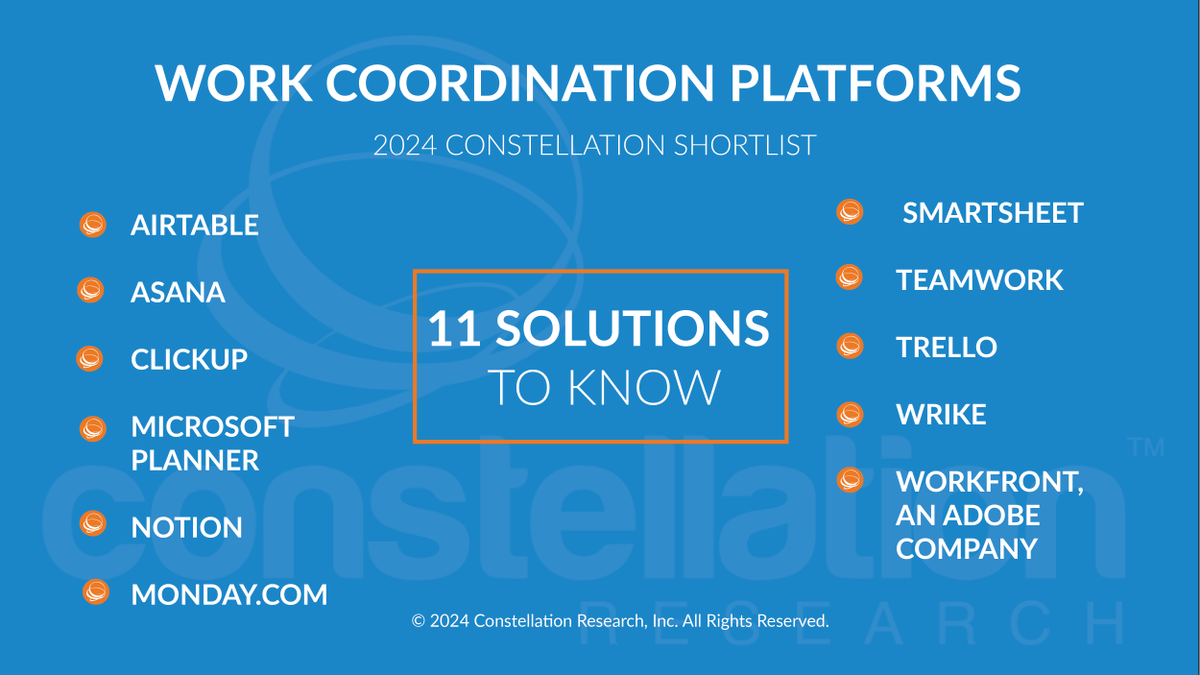 Congrats to the companies listed on the ShortList for Work Coordination Platforms by @dhinchcliffe bit.ly/3SfQIAc @airtable @asana @clickup @Microsoft @NotionHQ @mondaydotcom @Smartsheet @teamwork @trello @wrike @workfront