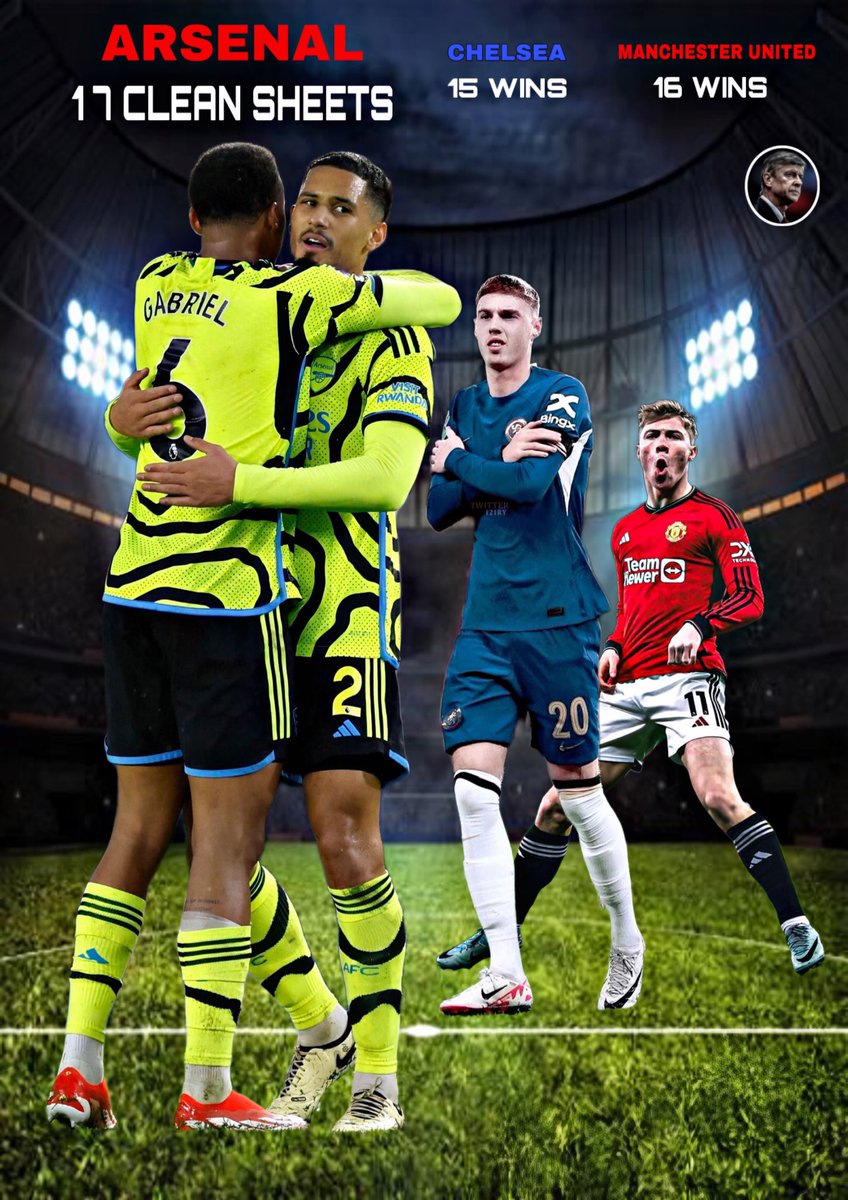 alexAFC__'s tweet photo. We are 𝗗𝗢𝗠𝗜𝗡𝗔𝗧𝗜𝗡𝗚 our rivals  #COYG 

Follow ➧📱@alexAFC__ @_editsbyalex for more Arsenal edits, content and quality Wallpaper’s pictures 

#RetouchEdits #ArsenalGraphics #WallPaper #EditMyOwn https://t.co/H4H1urCEPQ